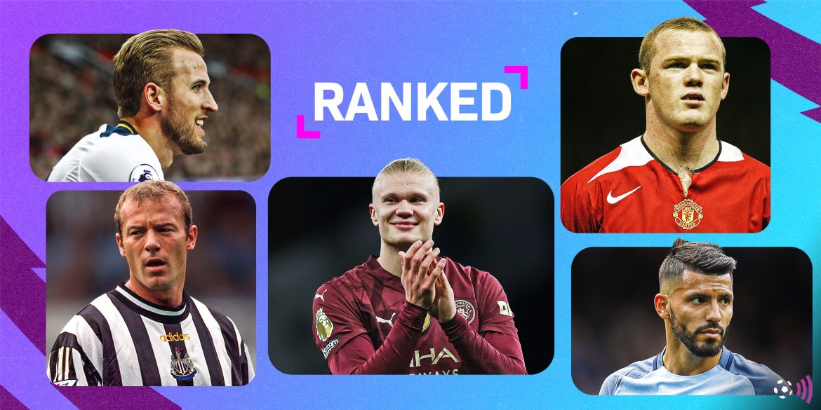 20 Best Strikers in Premier League History Ranked